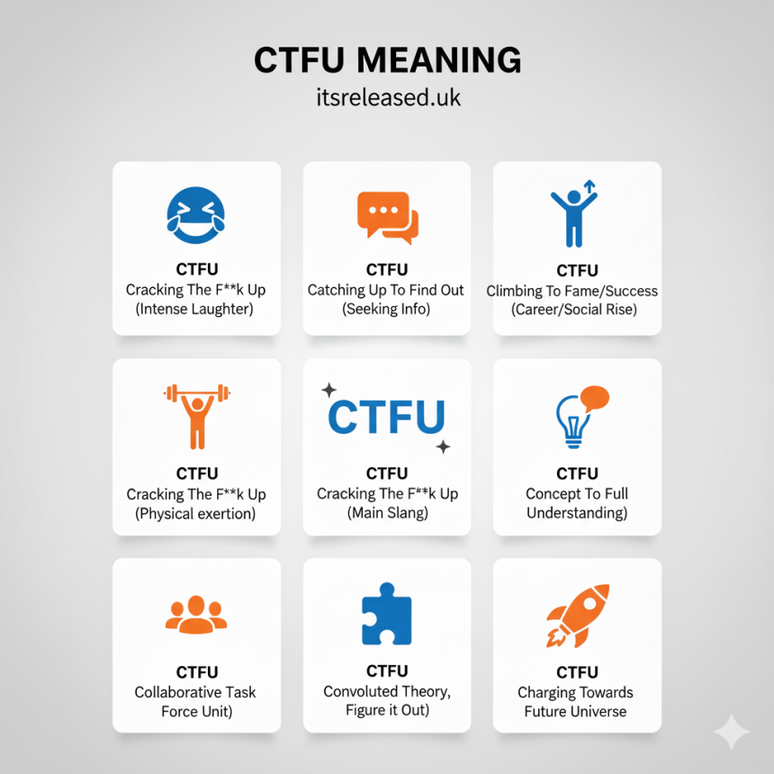 CTFU Meaning, What It Really Stands For and How to Use It