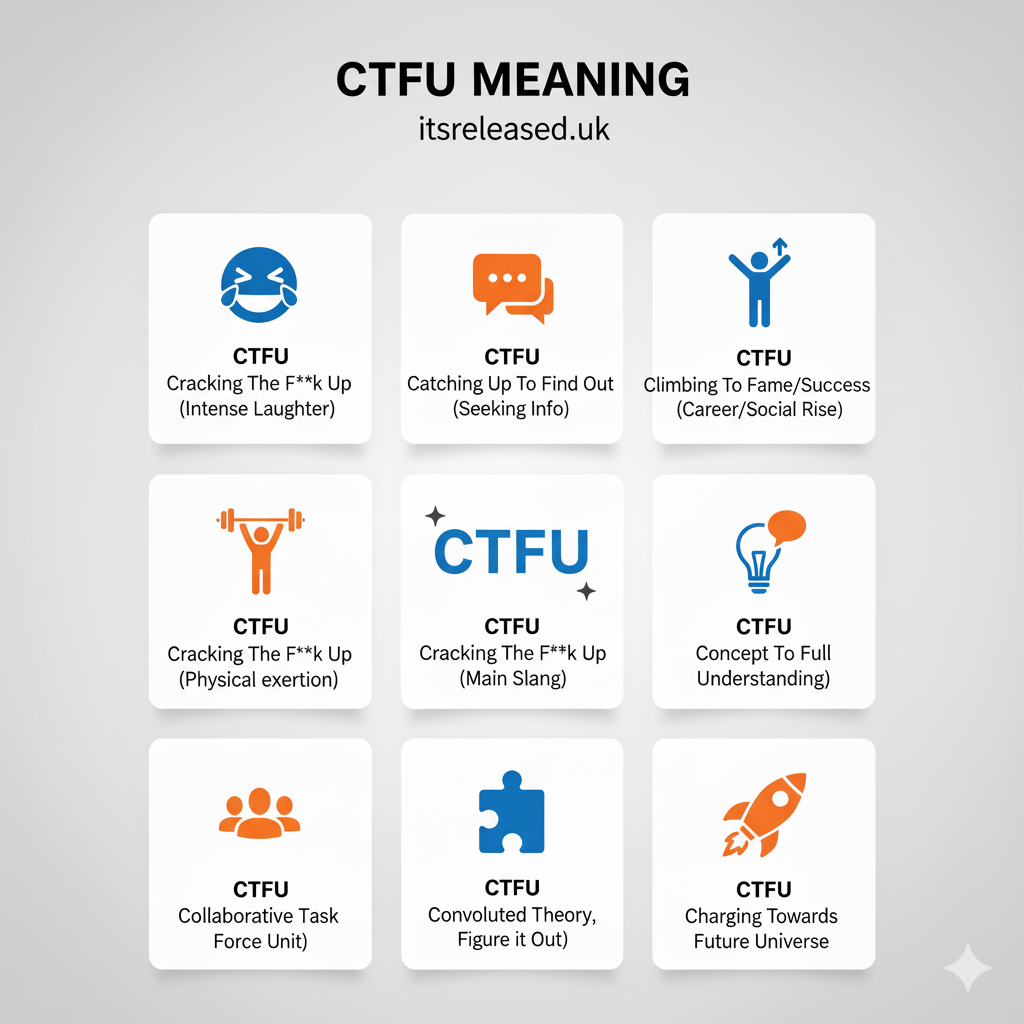 CTFU Meaning, What It Really Stands For and How to Use It