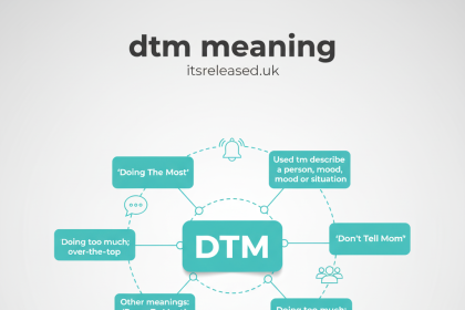DTM Meaning: What It Really Means and How to Use It Online