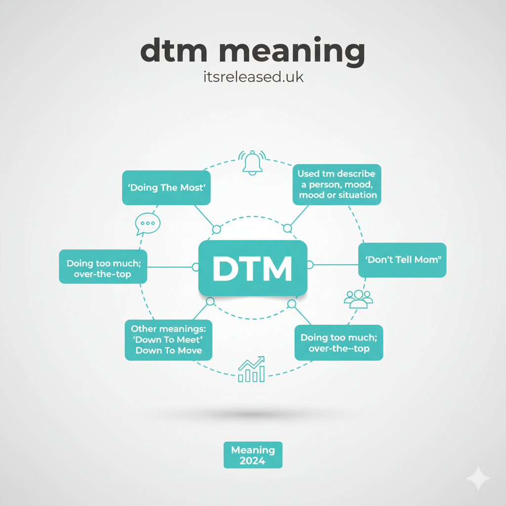 DTM Meaning: What It Really Means and How to Use It Online