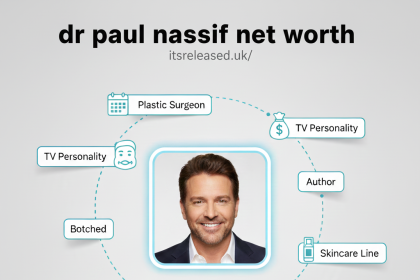 Dr Paul Nassif Net Worth: A Deep Dive Into the Plastic Surgeon’s Wealth