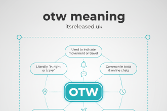 OTW Meaning – What Does It Stand For and How to Use It