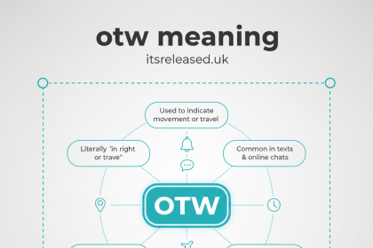 OTW Meaning – What Does It Stand For and How to Use It