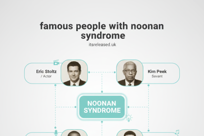 Famous People With Noonan Syndrome: Inspiring Stories & Real-Life Impact