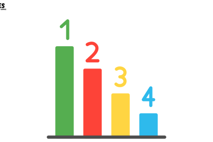 Guaranteed Search Engine Rankings