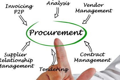 Procurement Books