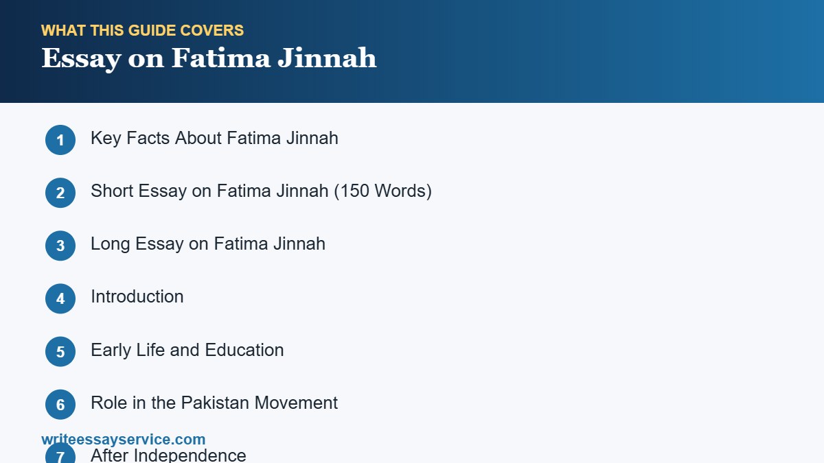 Roadmap of sections: Essay on Fatima Jinnah: Short and Long Samples